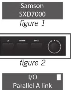 SAMSON SXD7000 - Comment commencer - DSP - 1