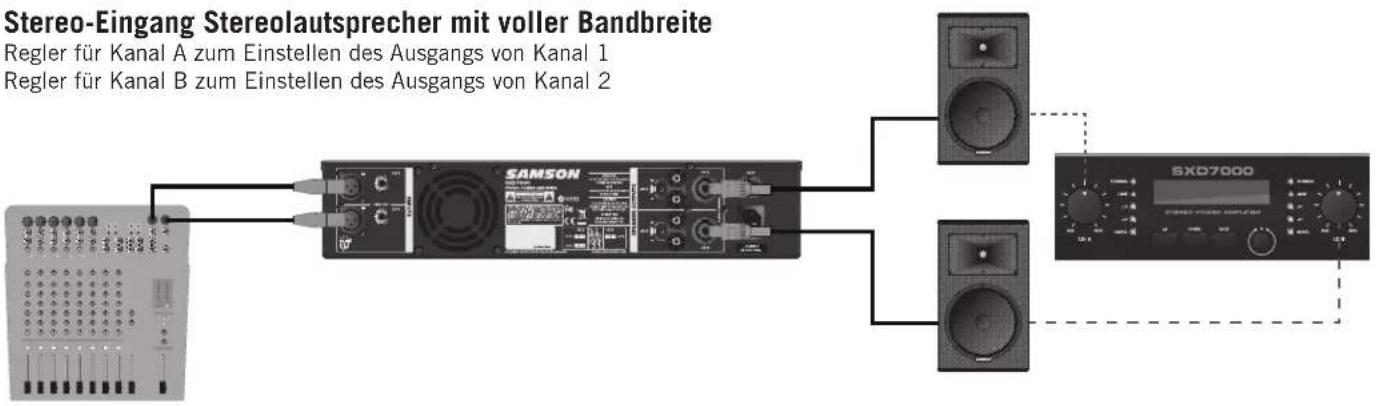 SAMSON SXD7000 - Beispiele für den Anlagenaufbau - 1