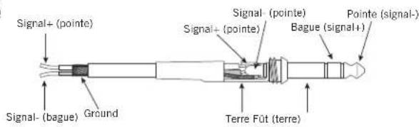 SAMSON SXD7000 - Guide de câblage - 2