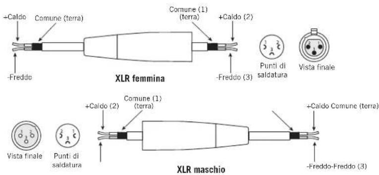 SAMSON SXD7000 - Indicazioni per il cablaggio - 3