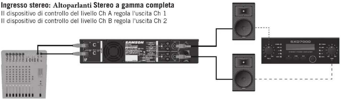 SAMSON SXD7000 - Esempi di setup di sistema - 1