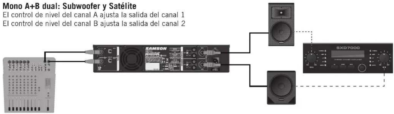 SAMSON SXD7000 - Ejemplos de configuración del sistema - 2