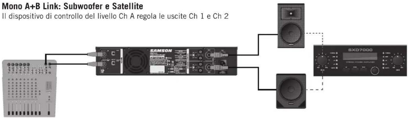 SAMSON SXD7000 - Esempi di setup di sistema - 3