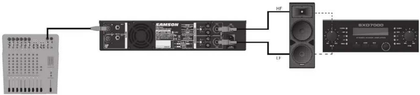 SAMSON SXD7000 - Canal A paralelo enlace: Mono 2 vías gabinete - 1