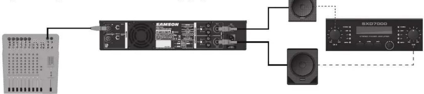 SAMSON SXD7000 - Parallel A Dual: Subwoofer und Passivlautsprecher - 1