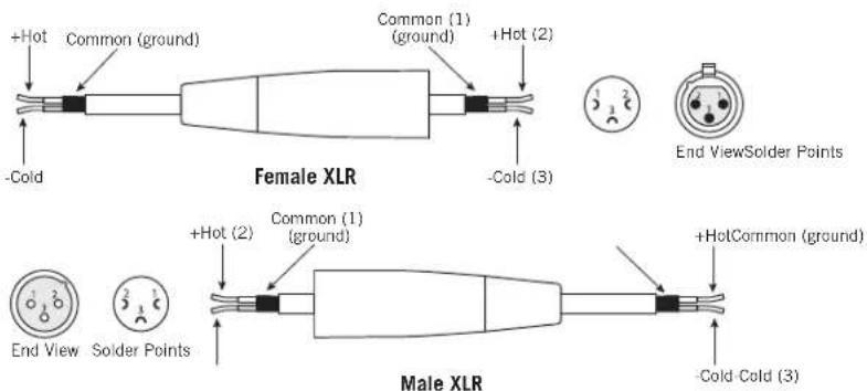 SAMSON SXD7000 - Wiring Guide - 3