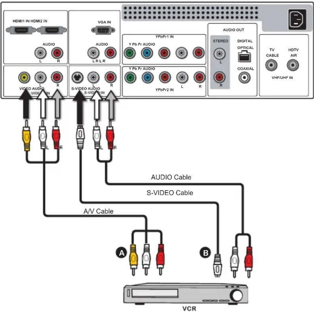 Proview PA32JK1A - Connecting a VCR - 1