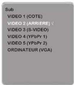 Sub VIDEO 1 (COTE) VIDEO 2 (ARRIERE) # VIDEO 3 (S-VIDEO) VIDEO 4 (YPbPr 1) VIDEO 5 (YPbPr 2) ORDINATEUR (VGA)