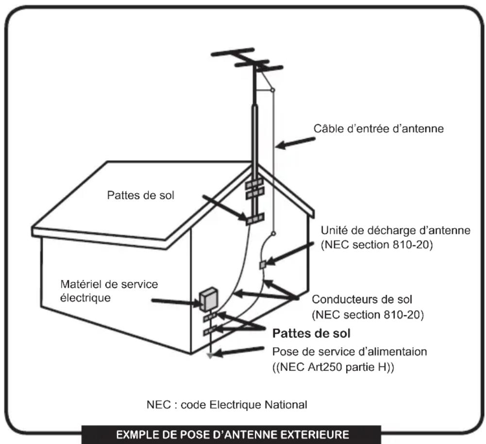 Câble d'entrée d'antenne Pattes de sol Unité de décharge d'antenne (NEC section 810-20) Matériel de service électrique Conducteurs de sol (NEC section 810-20) Pattes de sol Pose de service d'alimentaion ((NEC Art250 partie H)) NEC : code Electrique National EXEMPLE DE POSE D'ANTENNE EXTERIEURE