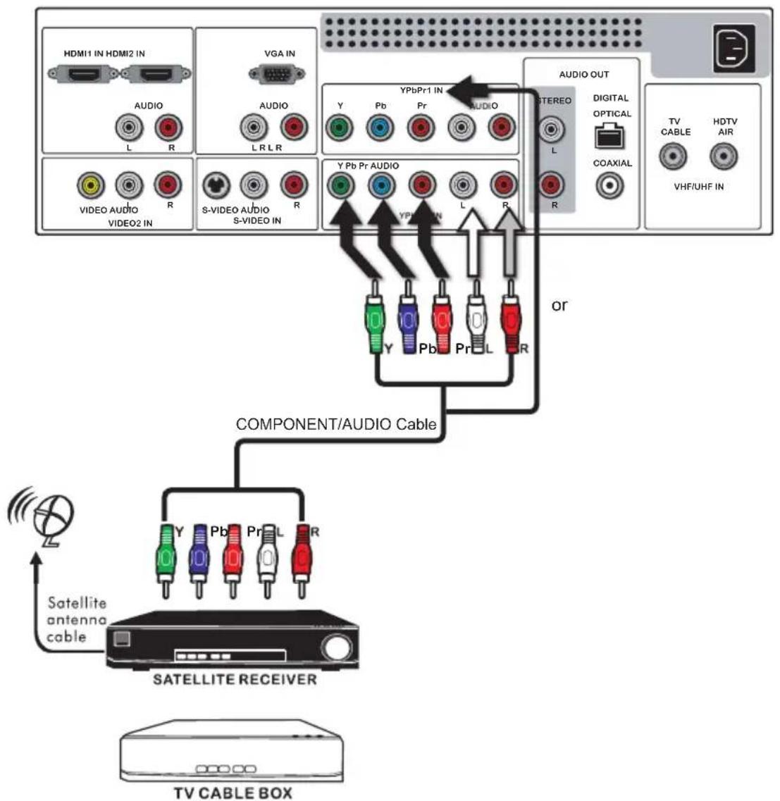 Proview PA32JK1A - Connecting a Digital TV Cable Box or Digital Satellite Receiver - 1