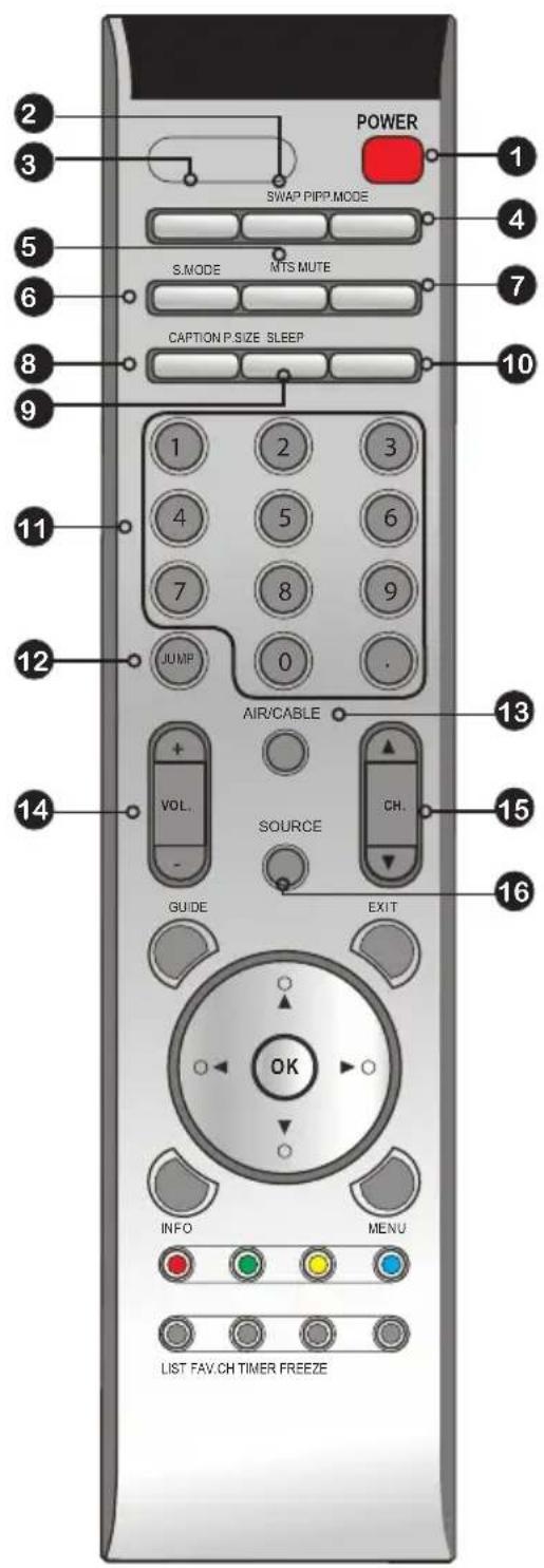 POWER 1 SWAP PIPP MODE 4 S.MODE MTS MUTE 7 CAPTION P.SIZE SLEEP 10 1 2 3 4 5 6 7 8 9 JUMP 0 AIR/CABLE 13 + VOL. SOURCE CH. 14 - GUIDE EXIT 15 16 INFO MENU LIST FAV.CH TIMER FREEZE