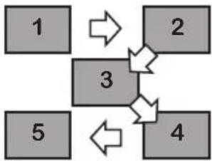 Proview PA32JK1A - Using Picture-In-Picture - 3