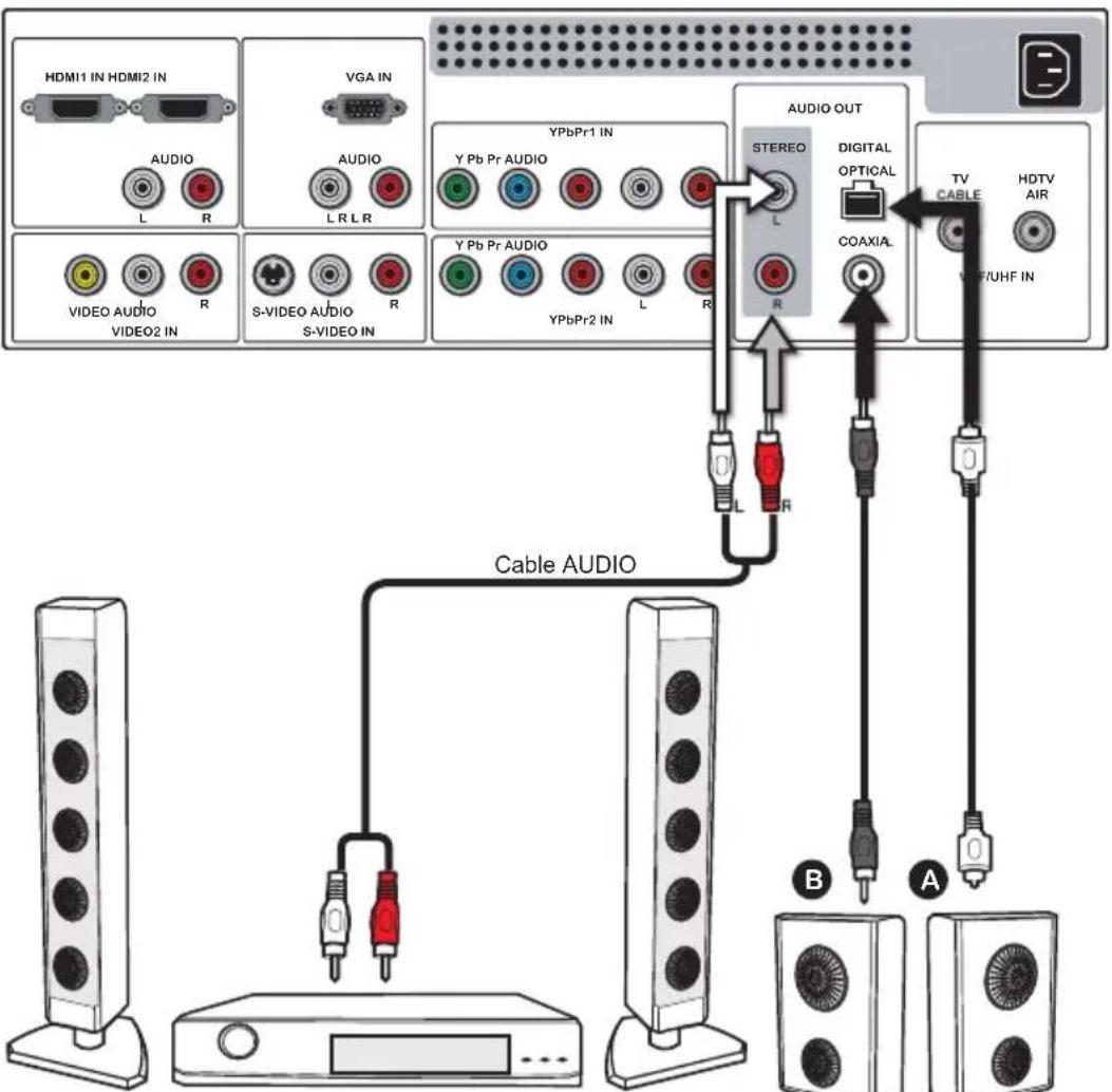 Proview PA32JK1A - Conectar un receptor audio o un sistema de sonidos Dolby Digital 5.1 und System - 1