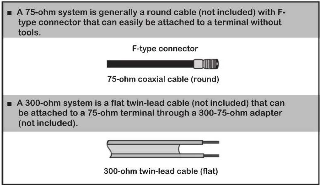 ■ A 75-ohm system is generally a round cable (not included) with F-type connector that can easily be attached to a terminal without tools. F-type connector 75-ohm coaxial cable (round) ■ A 300-ohm system is a flat twin-lead cable (not included) that can be attached to a 75-ohm terminal through a 300-75-ohm adapter (not included). 300-ohm twin-lead cable (flat)