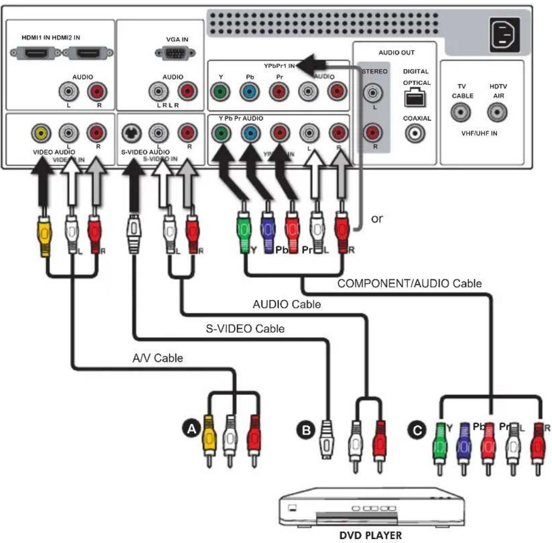 Proview PA32JK1A - Connecting a DVD Player - 1