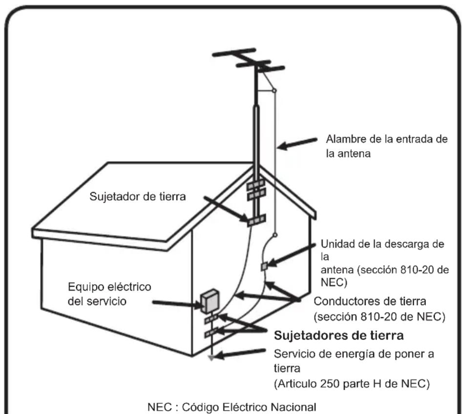 Alambre de la entrada de la antena Sujetador de tierra Unidad de la descarga de la antena (sección 810-20 de NEC) Equipo eléctrico del servicio Conductores de tierra (sección 810-20 de NEC) Sujetadores de tierra Servicio de energía de poner a tierra (Artículo 250 parte H de NEC) NEC : Código Eléctrico Nacional