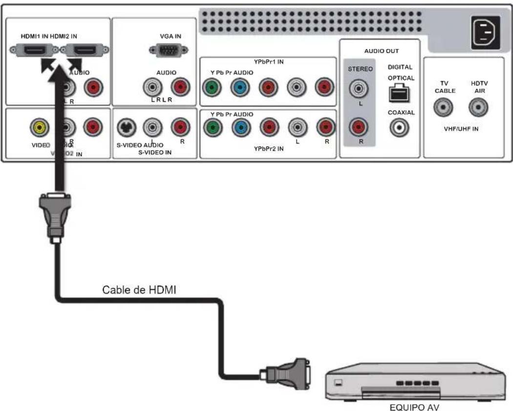 HDMI1 IN HDMI2 IN AUDIO L R VGA IN AUDIO L R L R VIDEO VIDEO2 IN S-VIDEO AUDIO S-VIDEO IN Y Pb Pr AUDIO Y Pb Pr AUDIO Y PbPr2 IN AUDIO OUT STEREO L R DIGITAL OPTICAL COAXIAL TV CABLE HDTV AIR VHF/UHF IN Cable de HDMI EQUIPO AV
