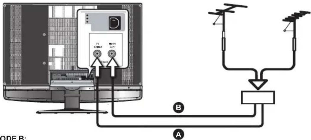 Proview PA32JK1A - METHODE A: - 1