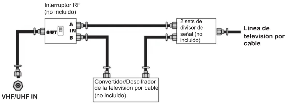 Proview PA32JK1A - Conexión de la televisión por cable (CATV) - 1