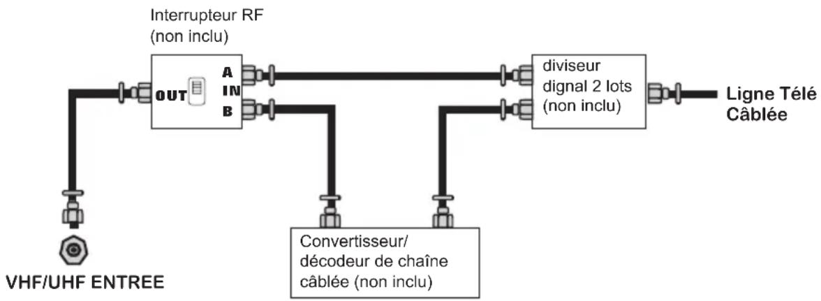 Proview PA32JK1A - Connection Antenne - 5