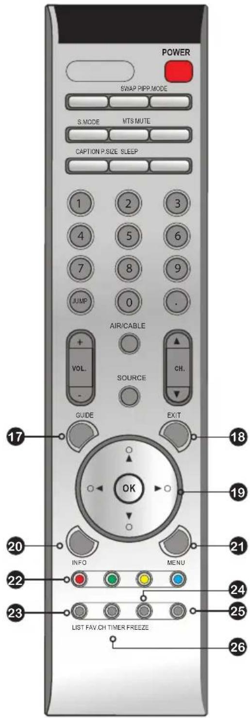 POWER SWAP PIPP.MODE S.MODE MTS MUTE CAPTION P.SIZE SLEEP 1 2 3 4 5 6 7 8 9 JUMP 0 . AIR/CABLE + VOL. SOURCE CH. - GUIDE EXIT OK 17 18 20 INFO MENU 21 22 LIST FAV.CH TIMER FREEZE 24 23 25 26
