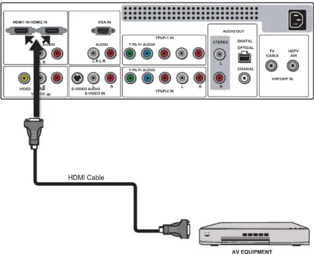 HDMI1 IN HDMI2 IN AUDIO VGA IN AUDIO L R L R Y Pb Pr AUDIO AudiO OUT STEREO DIGITAL OPTICAL TV CABLE HDTV AIR VHD/UHF IN VIDEO R S-VIDEO AUDIO S-VIDEO IN Y Pb Pr AUDIO Y PbPr2 IN L R R COAXIAL R AV EQUIPMENT