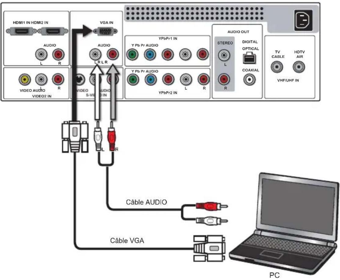 Proview PA32JK1A - Connection a PC - 1