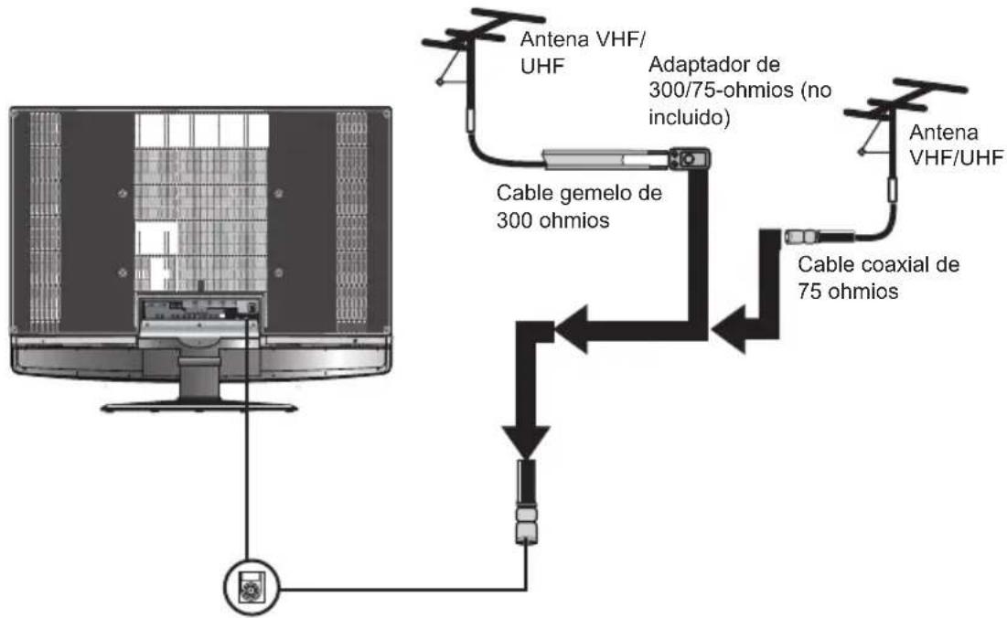 Antena VHF/ UHF Adaptador de 300/75-ohmios (no incluido) Cable gemelo de 300 ohmios Antena VHF/UHF Cable coaxial de 75 ohmios