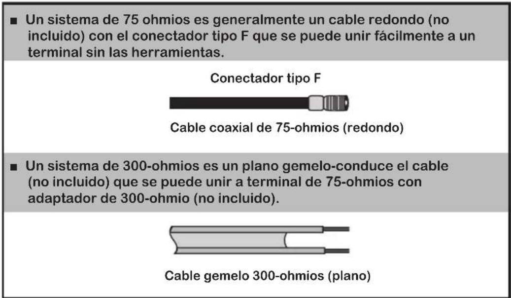 ■ Un sistema de 75 ohmios es generalmente un cable redondo (no incluido) con el conectador tipo F que se puede unir fácilmente a un terminal sin las herramientas. Conectador tipo F Cable coaxial de 75-ohmios (redondo) ■ Un sistema de 300-ohmios es un plano gemelo-conduce el cable (no incluido) que se puede unir a terminal de 75-ohmios con adaptador de 300-ohmio (no incluido). Cable gemelo 300-ohmios (plano)