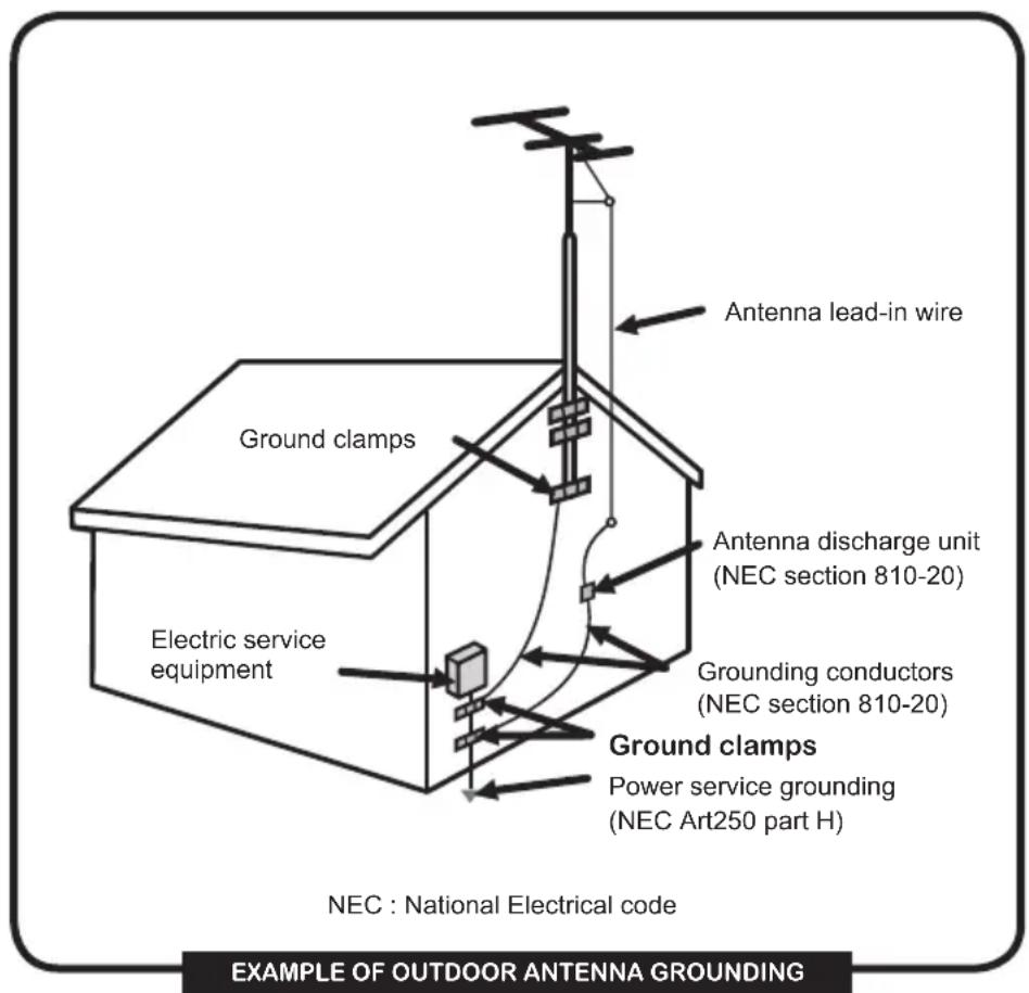 Antenna lead-in wire Ground clamps Antenna discharge unit (NEC section 810-20) Electric service equipment Grounding conductors (NEC section 810-20) Ground clamps Power service grounding (NEC Art250 part H) NEC : National Electrical code EXAMPLE OF OUTDOOR ANTENNA GROUNDING