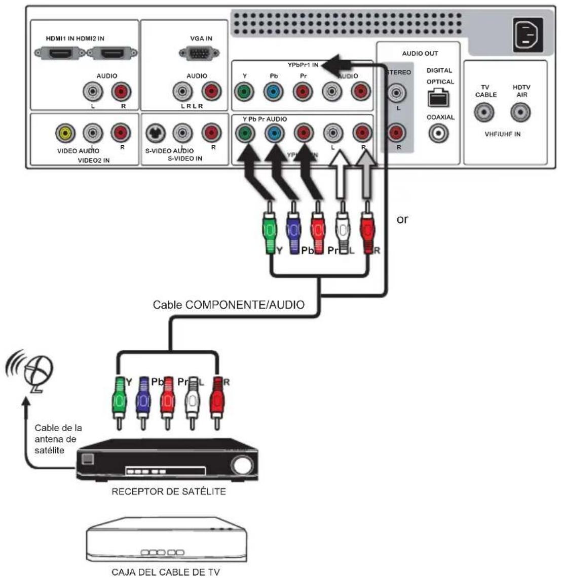 Proview PA32JK1A - Conectar una Caja cable de TV Digital o un Receptor Digital de satélite - 1
