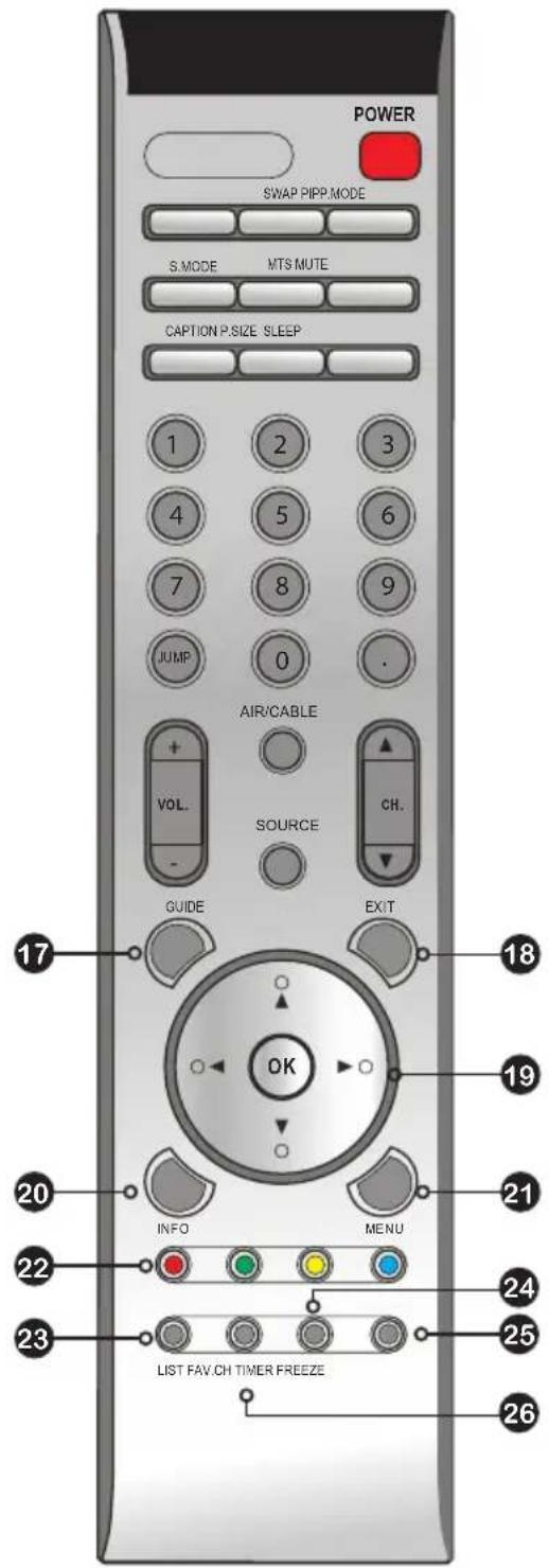POWER SWAP PIPP.MODE S.MODE MTS.MUTE CAPTION P.SIZE.SLEEP 1 2 3 4 5 6 7 8 9 JUMP 0 . AIR/CABLE + VOL. SOURCE CH. - GUIDE EXIT 17 18 OK 19 20 INFO MENU 21 22 LIST FAV.CH TIMER FREEZE 23 24 25 26