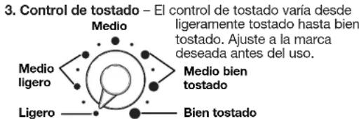 PROCTOR SILEX 22301C - Piezas y características - 4