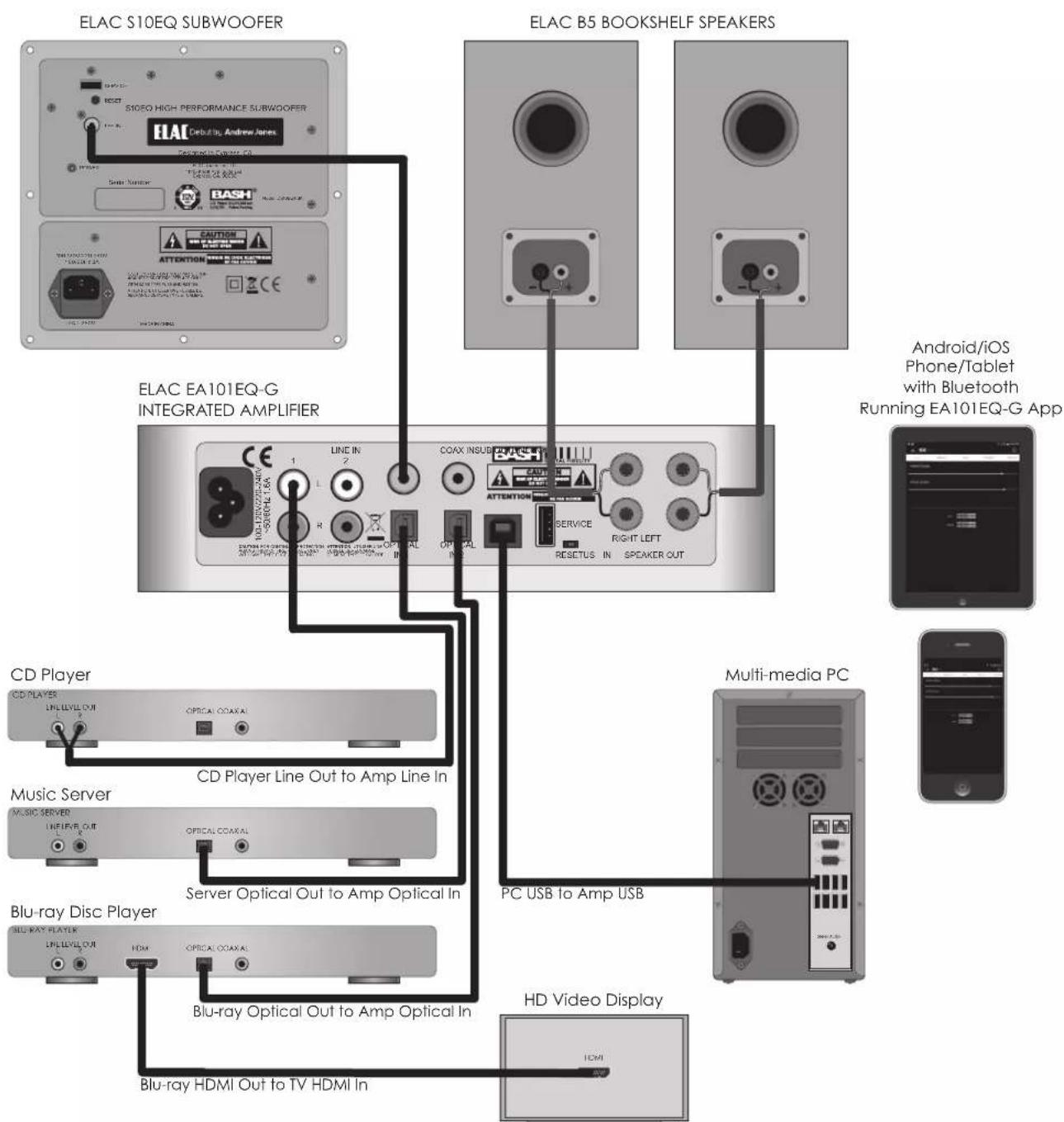 ELAC Element EA101EQG - BLUETOOTH - 2