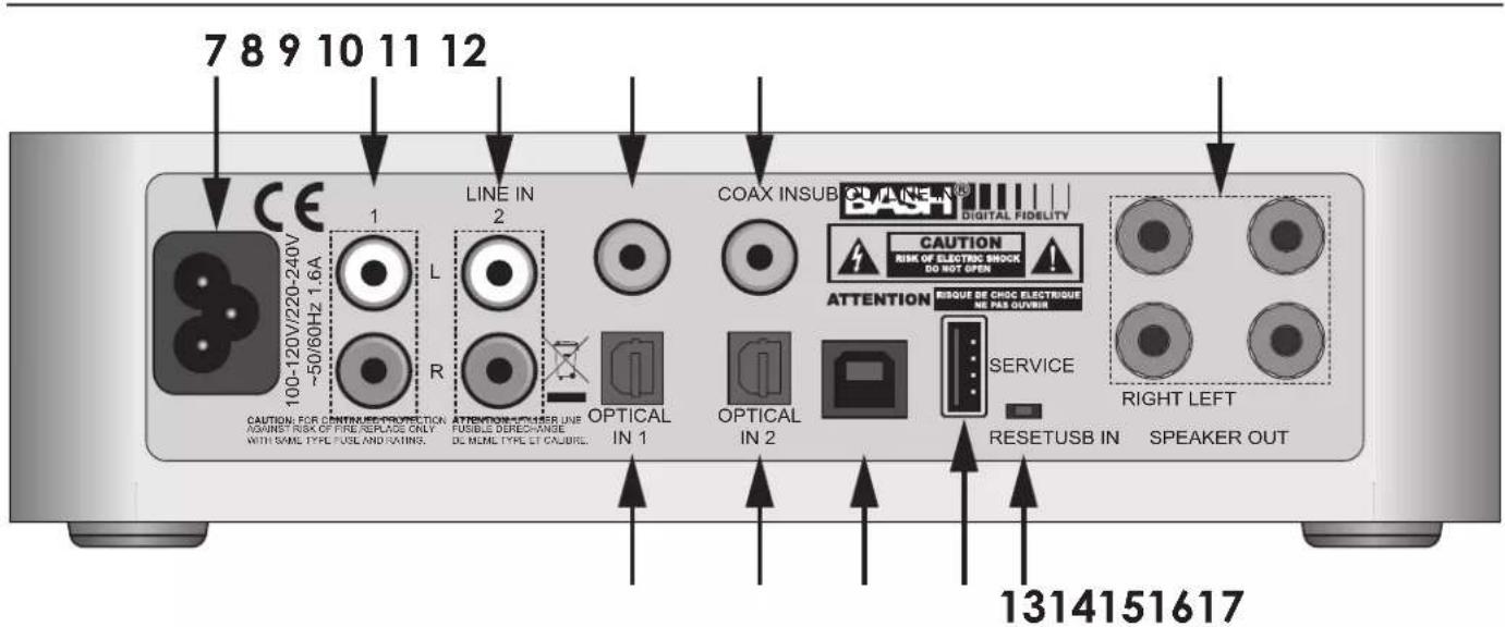 ELAC Element EA101EQG - Bedienelemente auf der Rückseite - 1
