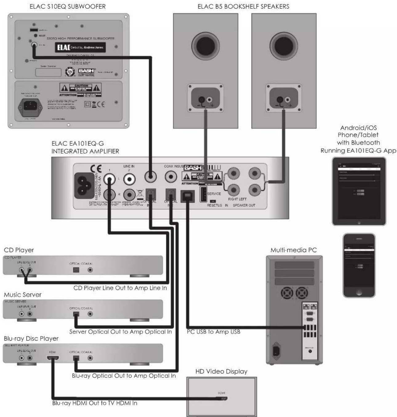 ELAC Element EA101EQG - Amplifier Location - 1