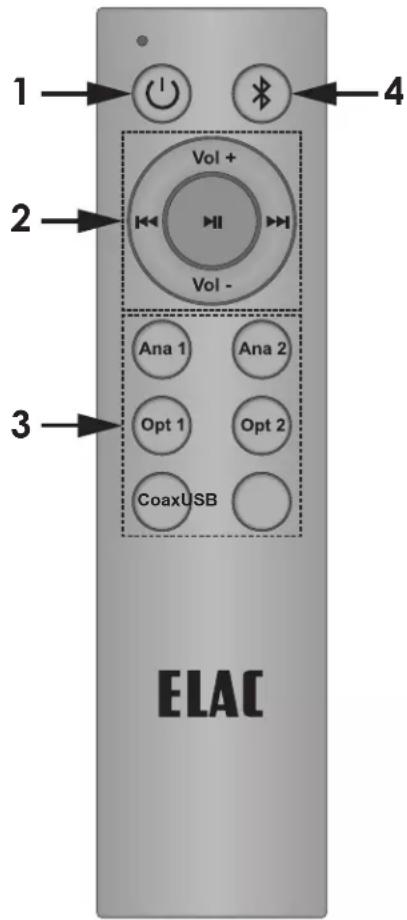 ELAC Element EA101EQG - BLUETOOTH - 1