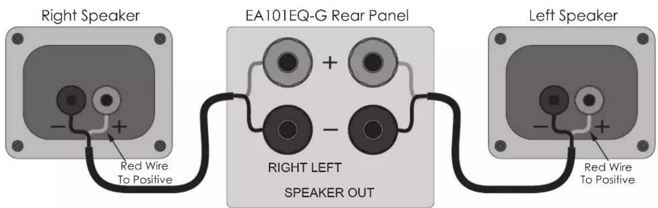 ELAC Element EA101EQG - Amplifier Location - 2