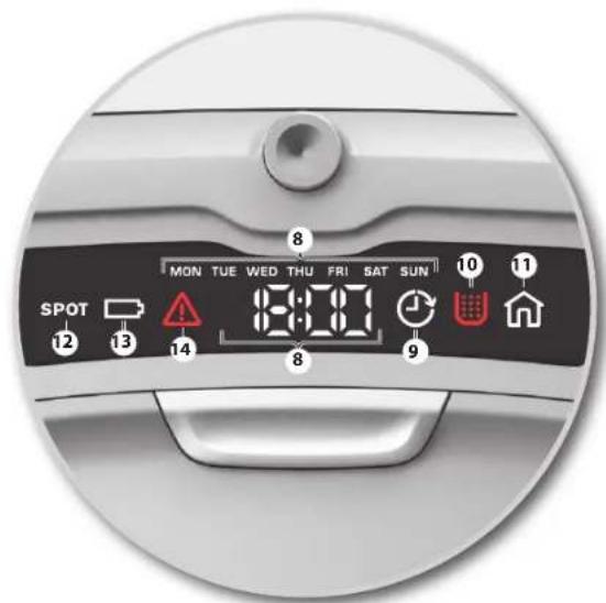 ELECTROLUX MotionSense ERV5210TG - Vieraile verkkosivullamme: - 5