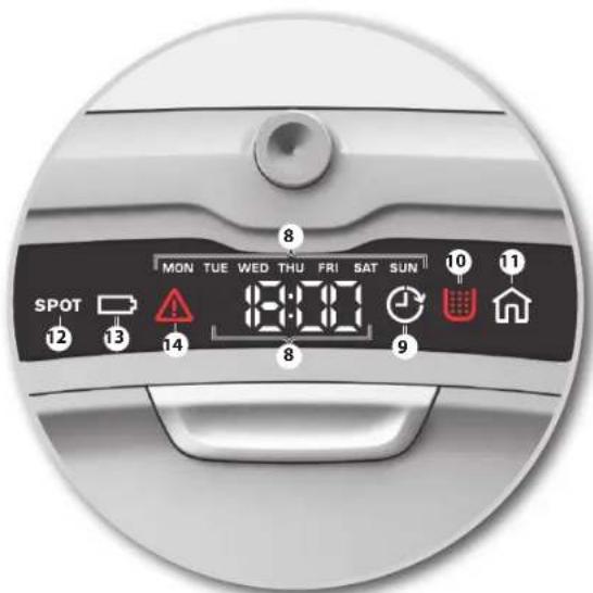 ELECTROLUX MotionSense ERV5210TG - Ochronaśrodowiska - 5