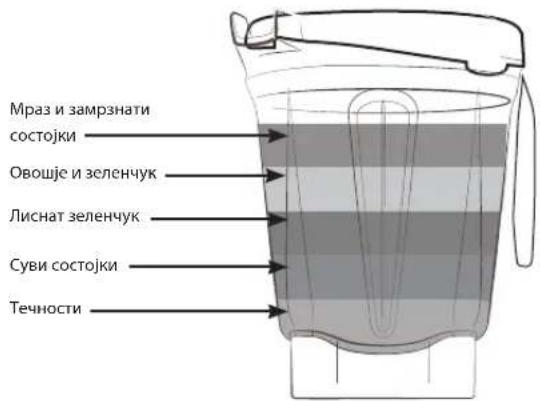 Vitamix Ascent A3300i - ПРЕДУПРЕДУВАЊЕ - 3