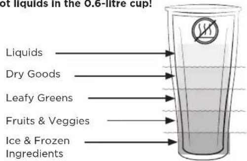 Vitamix Ascent A3300i - WARNING - 7
