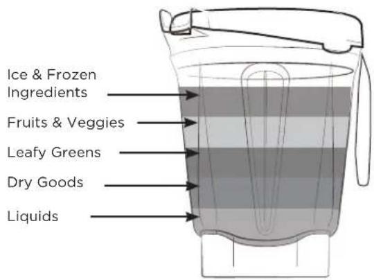 Vitamix Ascent A3300i - WARNING - 6