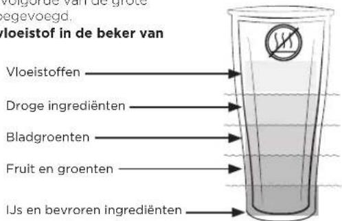 Vitamix Ascent A3300i - WAARSCHUWING - 4