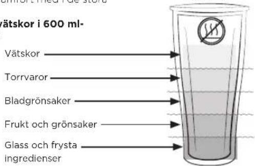 Vitamix Ascent A3300i - WARNING - 4