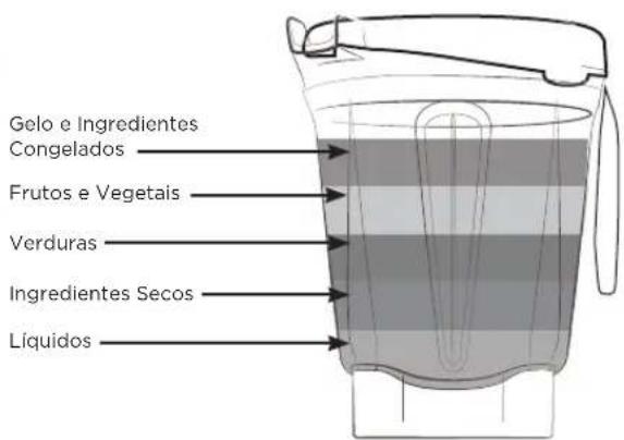 Vitamix Ascent A3300i - AVISO - 6