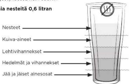 Vitamix Ascent A3300i - VAROITUS - 4