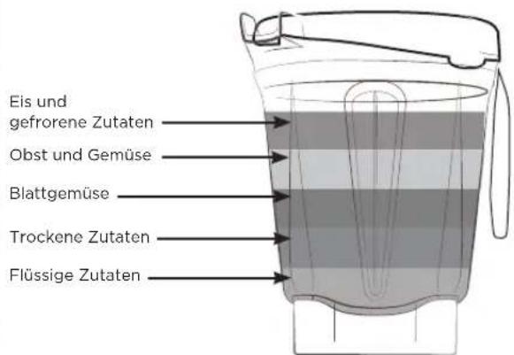 Vitamix Ascent A3300i - AWARNHINWEIS - 3
