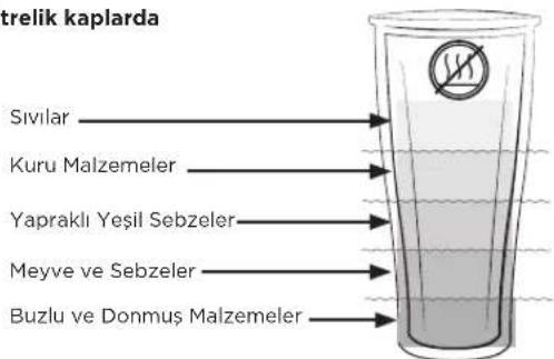 Vitamix Ascent A3300i - AUYARI - 7