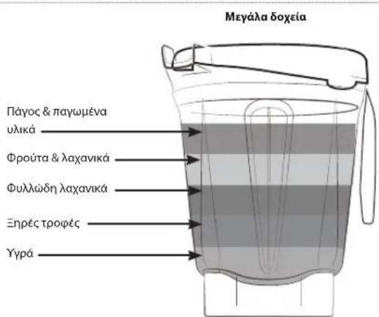 Vitamix Ascent A3300i - ΡΟΕΙΔΟΠΟΙΗΣΗ - 3